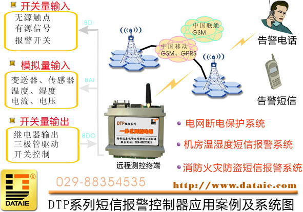 GSM短信一體化測控報警終端